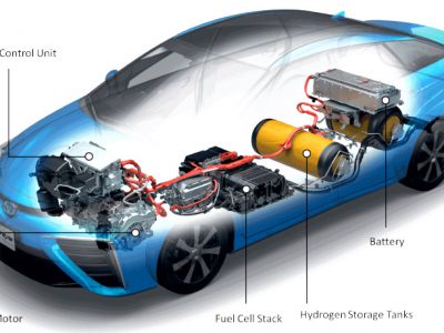 تحولی شگرف در آینده صنعت خودرو جهان با انرژی های پاک
