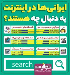 ایرانی‌ها در فضای مجازی چه می‌کنند؟ در نبض انرژی