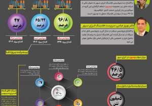 هلدینگ انرژی سپهر، پرچمدار تولید متانول ایران
